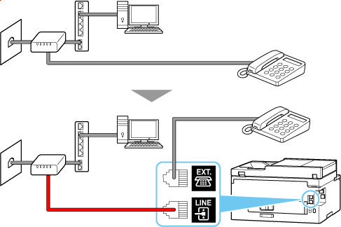 figure: Phone cord connection example (xDSL/CATV line: external splitter)