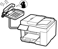 figure: Receiving operation (when the call is a voice call)