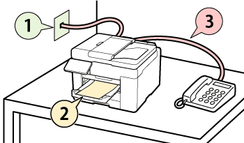 Obrázok: postup pri nastavení faxu