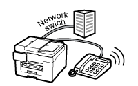 الشكل: خط هاتف بخدمة Network switch