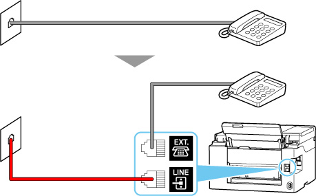 figure: Phone cord connection example (general phone line)