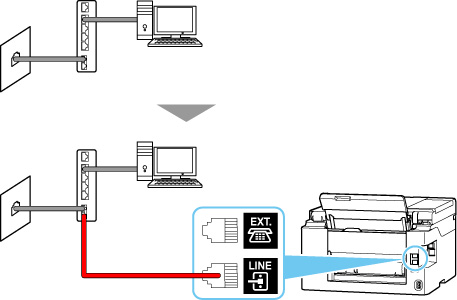 figur: Eksempel på tilslutning af telefonledning (xDSL-linje: modem med indbygget splitter)