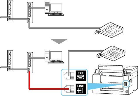 figure: Phone cord connection example (optical line/CATV line/ISDN line)