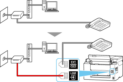 figure: Phone cord connection example (xDSL/CATV line: external splitter)