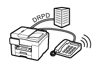 figure : Ligne téléphonique avec service DRPD