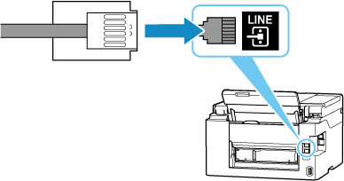 figure : Vérification de la connexion entre le câble téléphonique et l'imprimante