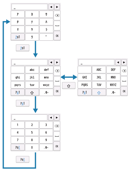 図：ディスプレイ表示されたキーボードによる文字入力