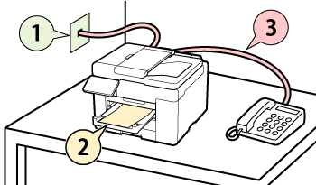 rysunek: Przebieg konfiguracji faksu