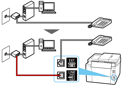 figure: Phone cord connection example (xDSL line: external splitter)