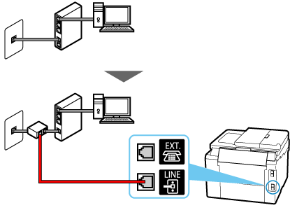 Abbildung: Beispiel für Anschluss des Telefonkabels (xDSL-Leitung: externer Splitter)