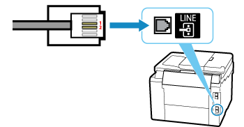 Abbildung: Überprüfen der Verbindung zwischen Telefonkabel und Drucker