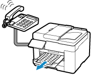 Imagen: Funcionamiento de recepción (cuando la llamada es un fax)