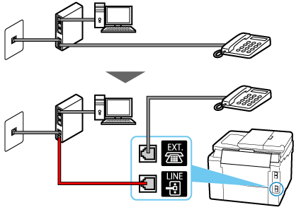 図：モジュラーケーブルの接続例（ADSL回線：スプリッター内蔵モデム）