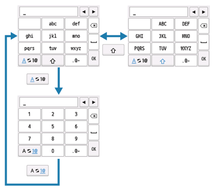 figure: Character entry with keyboard displayed on the LCD