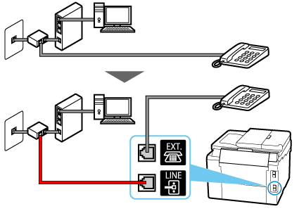figure: Phone cord connection example (xDSL/CATV line: external splitter)