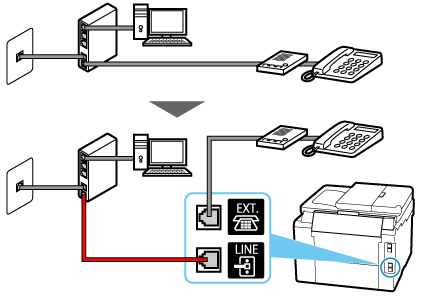 figure: Phone cord connection example (xDSL/CATV line: modem with built-in splitter + telephone with external answering machine)