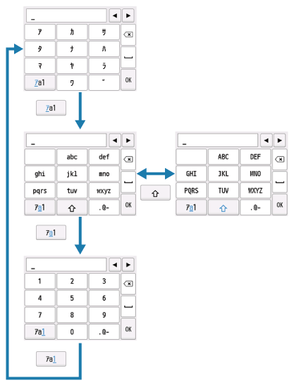 図：ディスプレイ表示されたキーボードによる文字入力