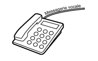 figure&nbsp;: Service de messagerie vocale