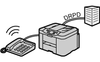 الشكل: خط هاتف مزود بخدمة DRPD