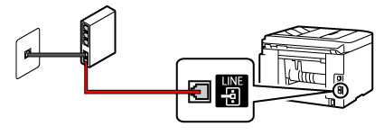 figur: Kontrollér tilslutningen mellem telefonledningen og telefonlinjen (xDSL-linje: indbygget splittermodem)