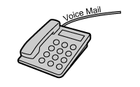 figure: Using the voicemail service