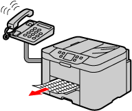 Imagen: Funcionamiento de recepción (cuando entra una llamada de fax)