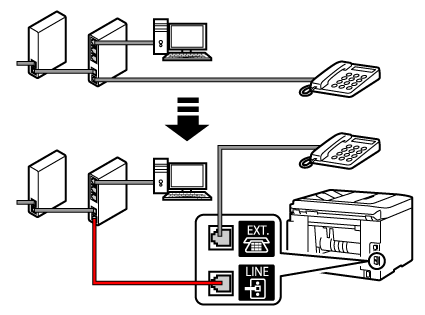 Imagen: Ejemplo de conexión de cable telefónico (otra línea de teléfono)