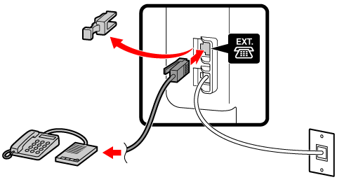 Imagen: Conexión de teléfono (contestador automático externo)