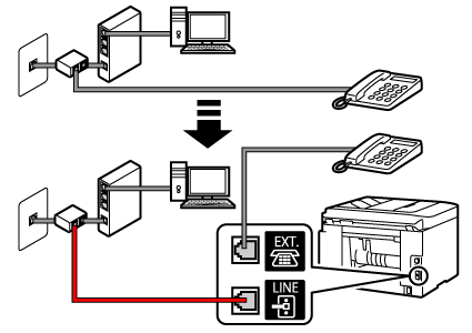 figur: Eksempel på tilslutning af telefonledning (xDSL/CATV-linje: ekstern splitter+ telefon med indbygget telefonsvarer)