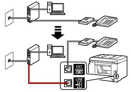 figur: Eksempel på tilslutning af telefonledning (xDSL/CATV-linje: modem med indbygget splitter + telefon med ekstern telefonsvarer)