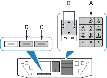 figur: Indtastning af tegn