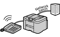 그림: 네트워크 전환 서비스가 있는 전화선
