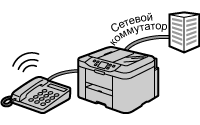 рисунок: Телефонная линия с услугой сетевого коммутатора