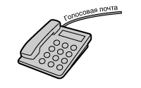 рисунок: Использование службы голосовой почты