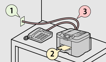 figure: Fax setup flow