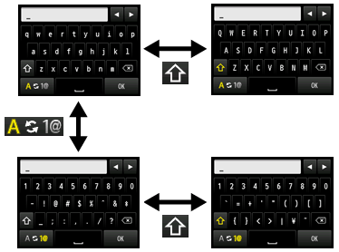 figure: Character entry with keyboard displayed on the LCD