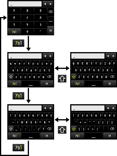 図：ディスプレイ表示されたキーボードによる文字入力