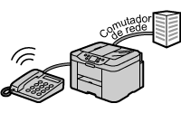 figura: linha telefônica com o serviço de comutador de rede