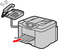 figura: Operação de recepção (quando uma chamada de fax é recebida)