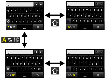 figure: Character entry with keyboard displayed on the LCD