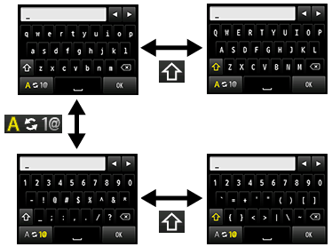 図：ディスプレイ表示されたキーボードによる文字入力