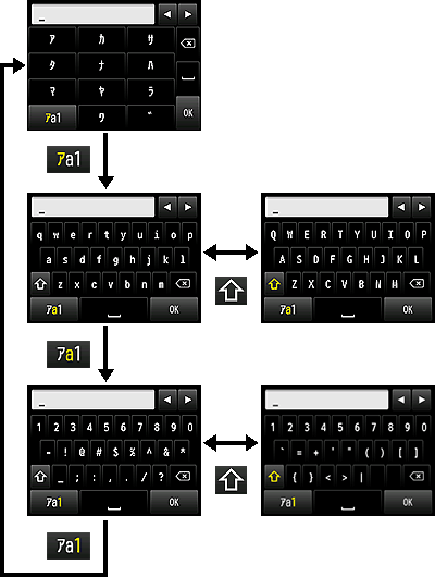 図：ディスプレイ表示されたキーボードによる文字入力