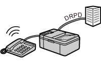 figur: Telefonlinje med tjenesten DRPD