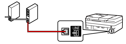 figur: Kontrollér tilslutningen mellem telefonledningen og telefonlinjen (anden telefonlinje)