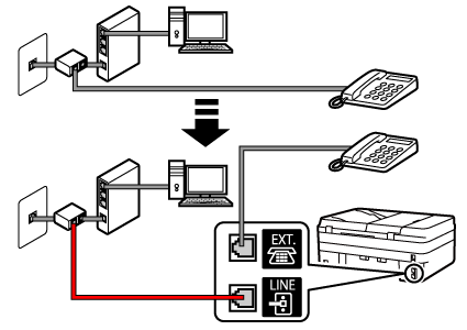 εικόνα: Παράδειγμα σύνδεσης καλωδίου τηλεφώνου (γραμμή xDSL/CATV : εξωτερικός διαιρέτης + ενσωματωμένος τηλεφωνητής)
