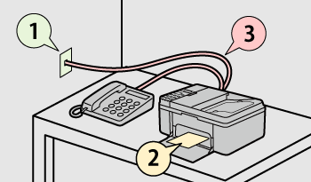 figure: Fax setup flow