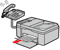 Imagen: Funcionamiento de recepción (cuando entra una llamada de fax)
