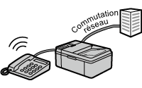 figure : Ligne téléphonique avec service Network switch