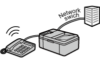 그림: 네트워크 전환 서비스가 있는 전화선
