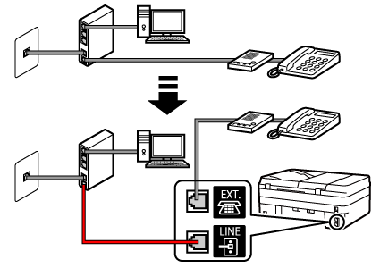 figur: Eksempel på telefonledningstilkobling (xDSL/CATV-linje: innebygd splittermodem + ekstern telefonsvarer)